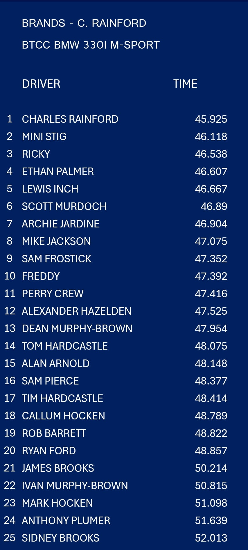 8) BEAT THE PRO - CHARLES RAINFORD – Just Race